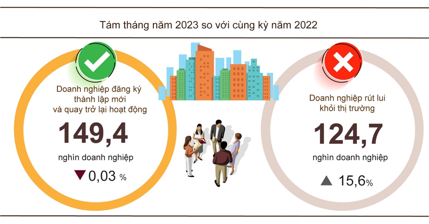 Tình hình kinh tế - xã hội tháng 8 và 8 tháng năm 2023 1