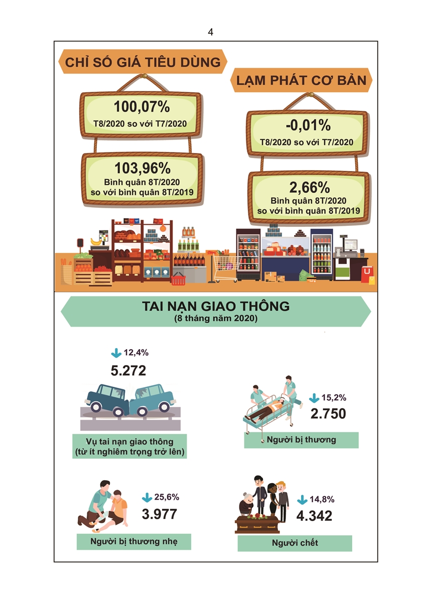 Tình hình kinh tế - xã hội tháng 8 và 8 tháng đầu năm 2020 3