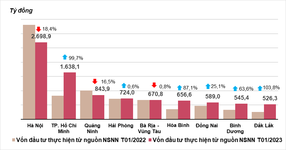 Tình hình kinh tế - xã hội cả nước tháng 01 năm 2023 1