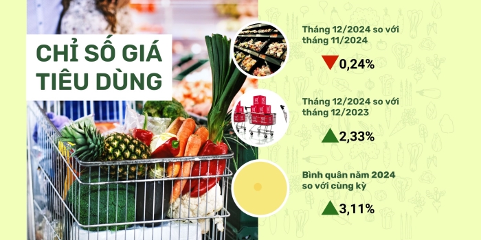 Một số chỉ tiêu kinh tế - xã hội thành phố Hải Phòng năm 2024 4