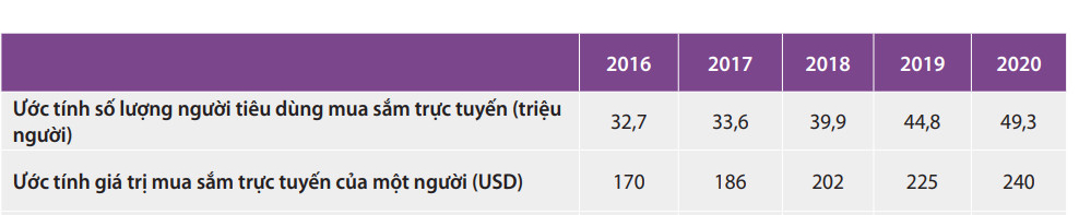 Phát triển xã hội số một trong những trụ cột vững chắc cho quá trình chuyển đổi số quốc gia 1