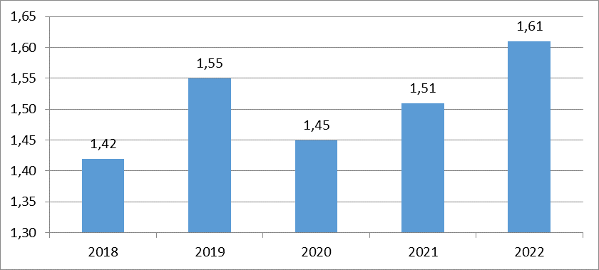 Tình hình kinh tế - xã hội tháng 01 năm 2022 5