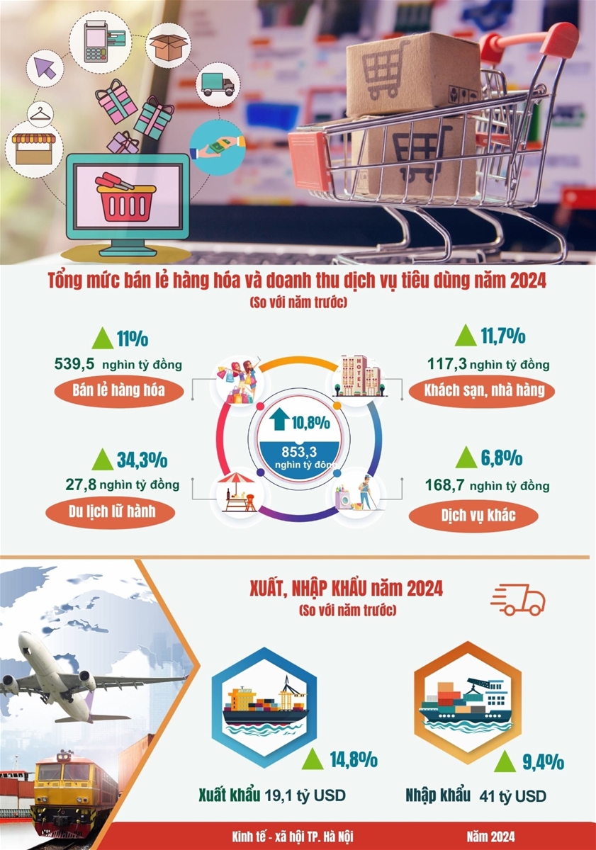 Một số chỉ tiêu kinh tế - xã hội thành phố Hà Nội năm 2024 4