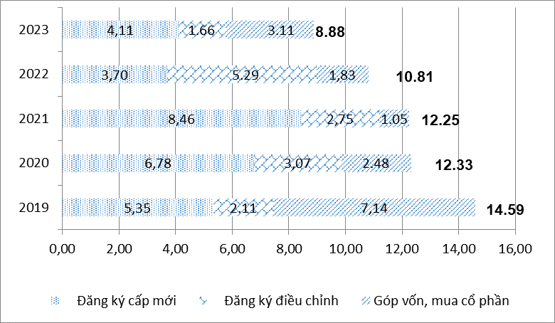 Tình hình kinh tế - xã hội cả nước tháng 4 và 4 tháng đầu năm 2023 17