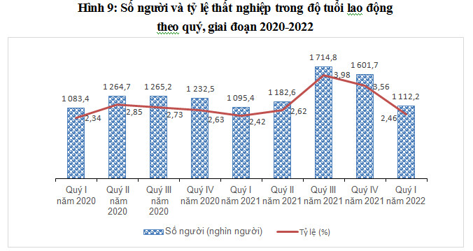 Báo cáo tác động của dịch Covid-19 đến tình hình lao động, việc làm quý I năm 2021 8