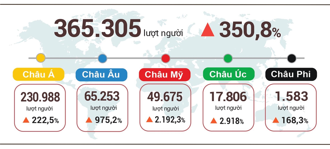 Tình hình kinh tế - xã hội tháng 5 và 5 tháng đầu năm 2022 8