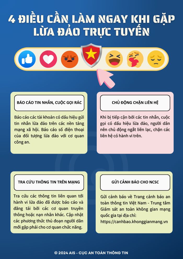 Chiến dịch tuyên truyền “Kỹ năng nhận diện và phòng chống lừa đảo trực tuyến bảo vệ người dân trên không gian mạng năm 2024” 1