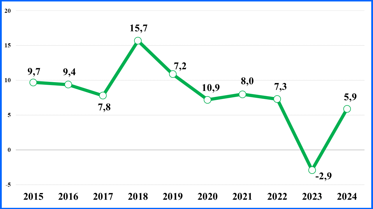 Tình hình sản xuất công nghiệp quý I và dự báo quý II năm 2024 3