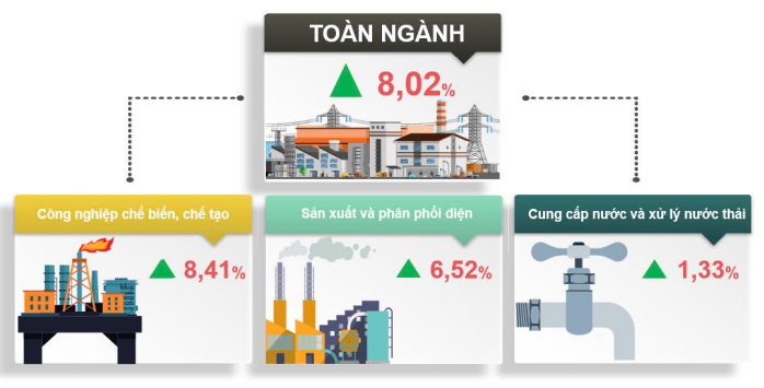 Một số chỉ tiêu kinh tế thành phố Cần Thơ 9 tháng năm 2024 2