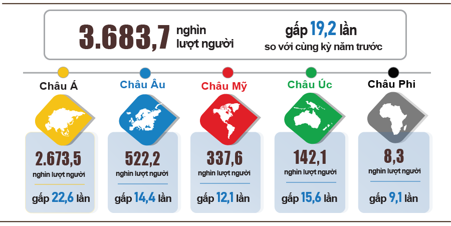Tình hình kinh tế - xã hội cả nước tháng 4 và 4 tháng đầu năm 2023 25