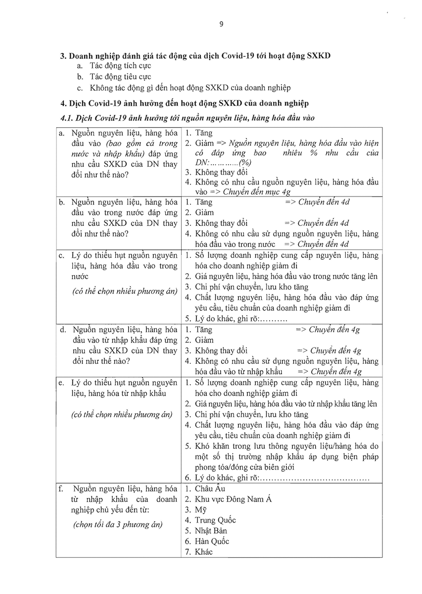 Phương án điều tra đôt xuất đánh giá tác động của dịch Covid-19 đến hoạt động sản xuất kinh doanh của doanh nghiệp 16