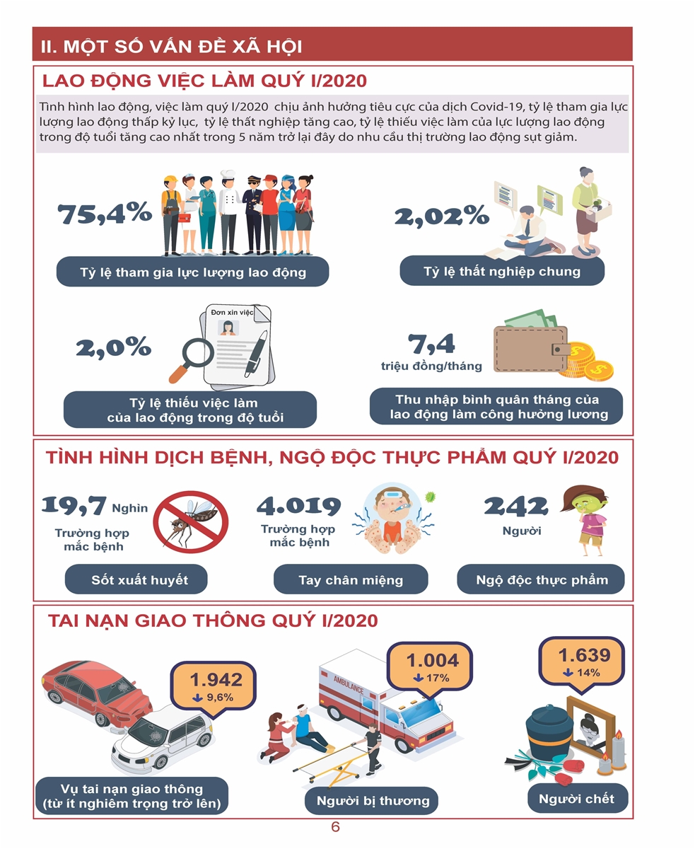 Tình hình kinh tế - xã hội Quý I năm 2020 5