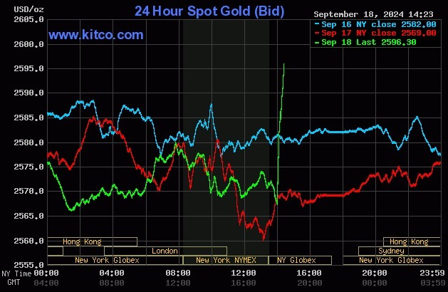 Fed giảm lãi suất 0,5% 1