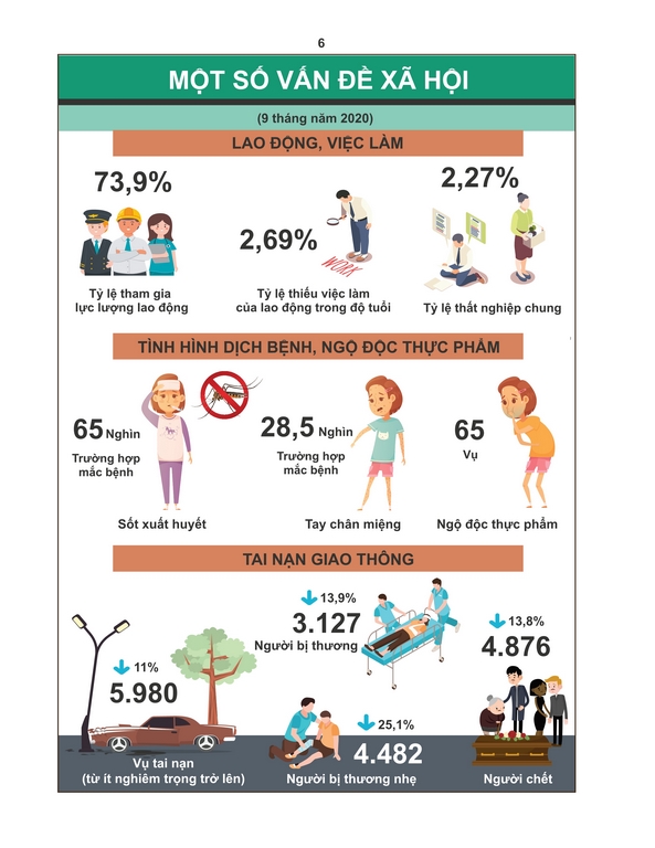 Tình hình kinh tế - xã hội Quý III và 9 tháng năm 2020 5