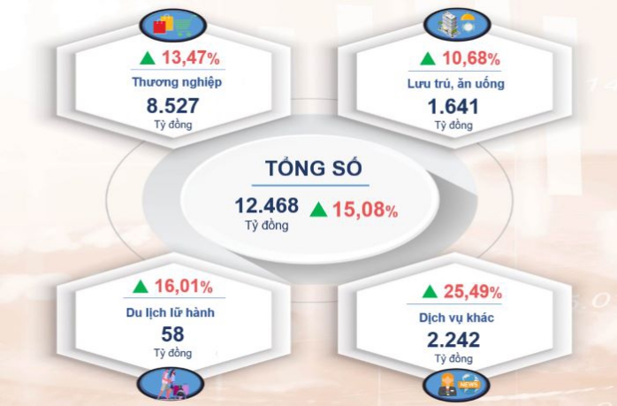 Một số chỉ tiêu kinh tế - xã hội thành phố Cần Thơ tháng 1/2025 4
