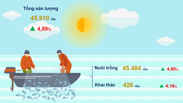 Tình hình kinh tế - xã hội thành phố Cần Thơ quý I/2024 1