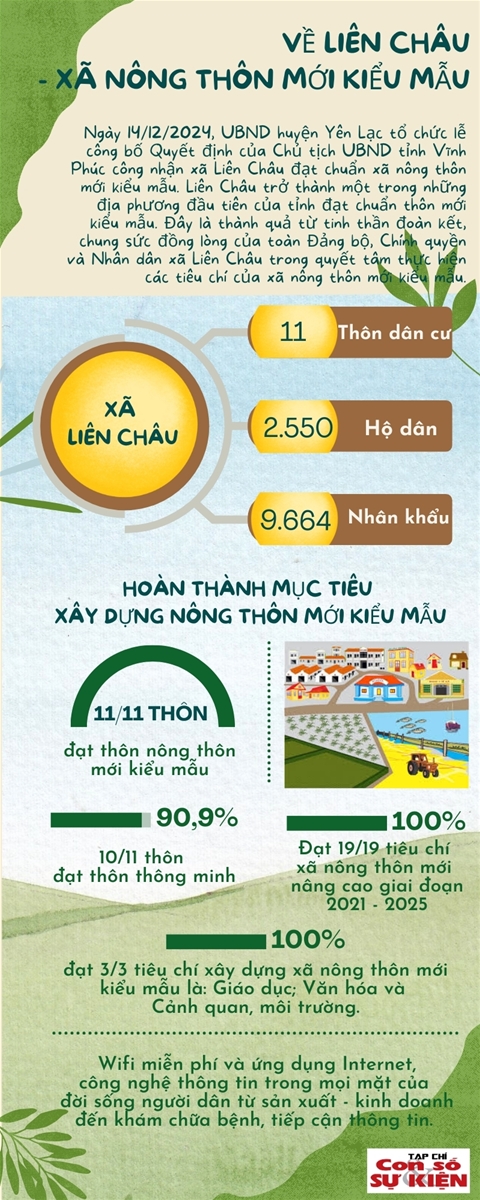 Về Liên Châu - xã nông thôn mới kiểu mẫu năm 2024 1