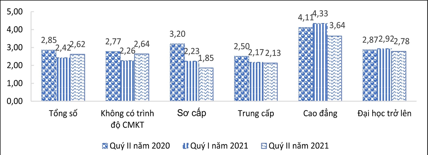 Bài toán đào tạo lại nghề cho người lao động bị ảnh hưởng bởi dịch Covid-19