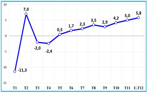 Tình hình sản xuất công nghiệp năm 2023 và dự báo năm 2024 6