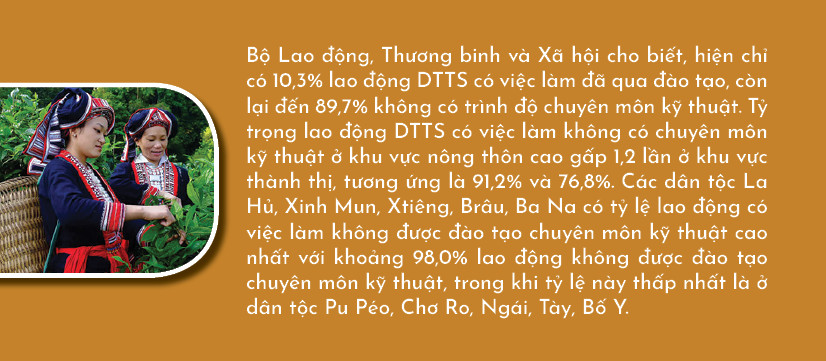Quảng Ngãi: Đẩymạnh đào tạo nghề gắn với tạo việc làm cho lao động nghèo, người dân tộc thiểu số 6