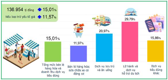 Một số chỉ tiêu kinh tế - xã hội thành phố Đà Nẵng năm 2024 5