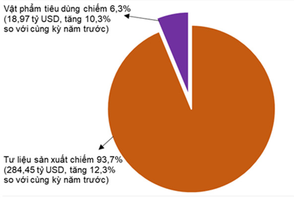 Tình hình kinh tế - xã hội tháng 10 và 10 tháng năm 2022 6