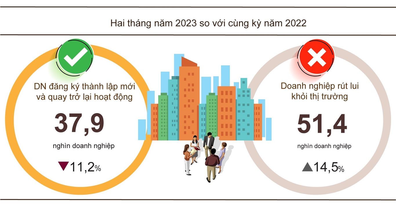 Tình hình kinh tế - xã hội tháng 02 và 02 tháng đầu năm 2023 1