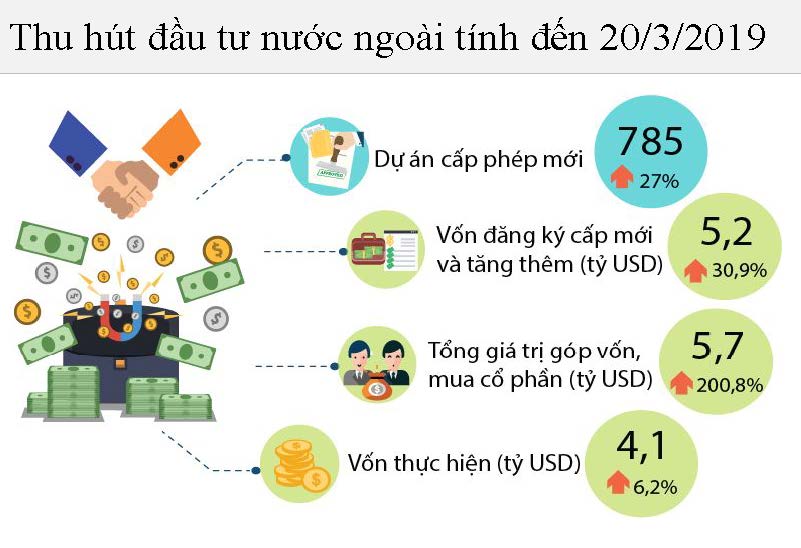 Một số nét chính tình hình kinh tế - xã hội quý I năm 2019 13