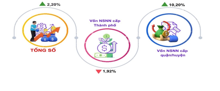 Một số chỉ tiêu kinh tế - xã hội thành phố Cần Thơ tháng 1/2025 2