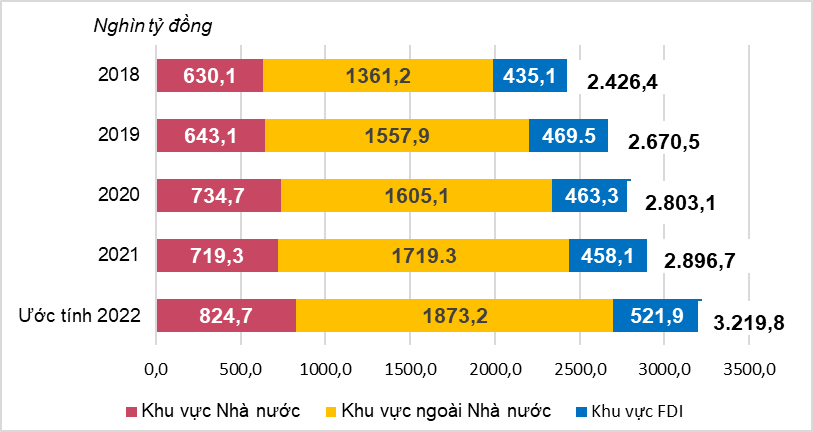 Tình hình kinh tế - xã hội quý IV và năm 2022 4