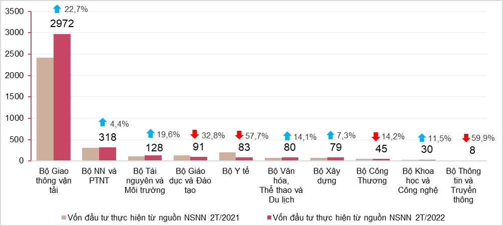 Tình hình kinh tế - xã hội tháng 02 và 2 tháng đầu năm 2022