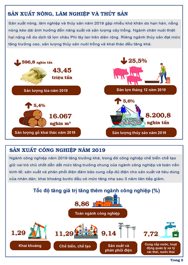Tình hình kinh tế - xã hội Quý IV và năm 2019 (Inforgraphic) 1