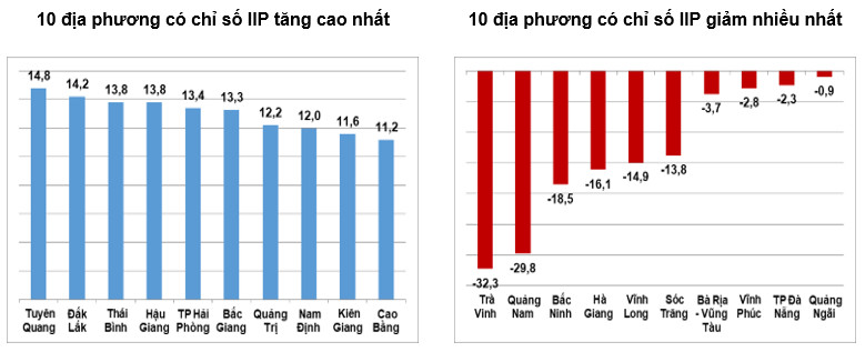Tình hình kinh tế - xã hội cả nước tháng 4 và 4 tháng đầu năm 2023