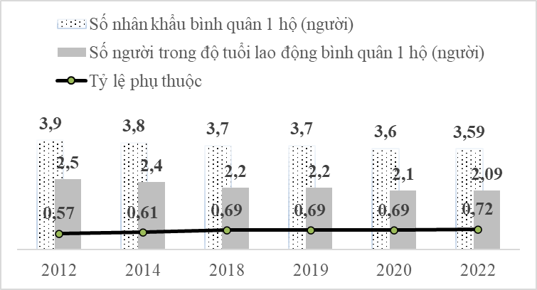 Kết quả Khảo sát mức sống dân cư năm 2022 4