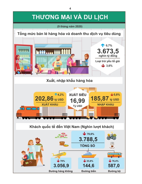 Tình hình kinh tế - xã hội Quý III và 9 tháng năm 2020 3