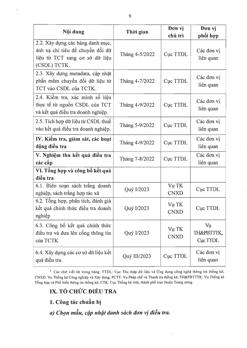 Phương án điều tra doanh nghiệp năm 2022 8