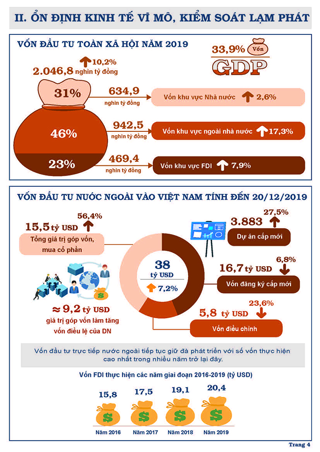 Tình hình kinh tế - xã hội Quý IV và năm 2019 (Inforgraphic) 3