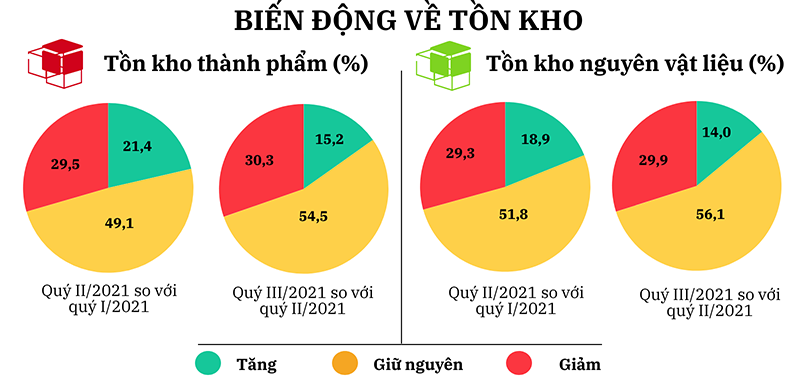Xu hướng sản xuất kinh doanh ngành công nghiệp chế biến, chế tạo và xây dựng quý II, dự báo quý III và 6 tháng cuối năm 2021 4