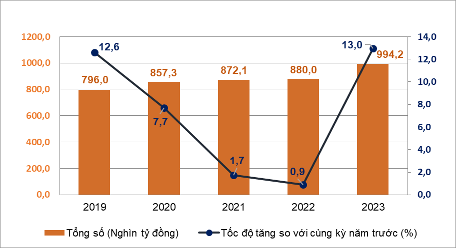 Tình hình kinh tế - xã hội tháng 02 và 02 tháng đầu năm 2023 4