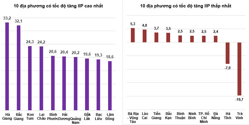 Tình hình kinh tế - xã hội tháng 4 và 4 tháng đầu năm 2022 2