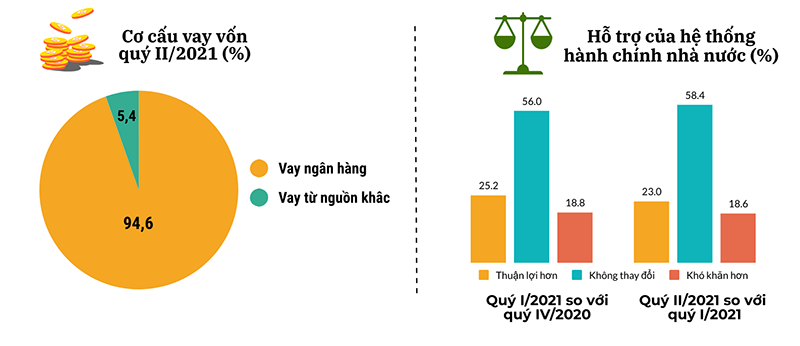 Xu hướng sản xuất kinh doanh ngành công nghiệp chế biến, chế tạo và xây dựng quý II, dự báo quý III và 6 tháng cuối năm 2021 8