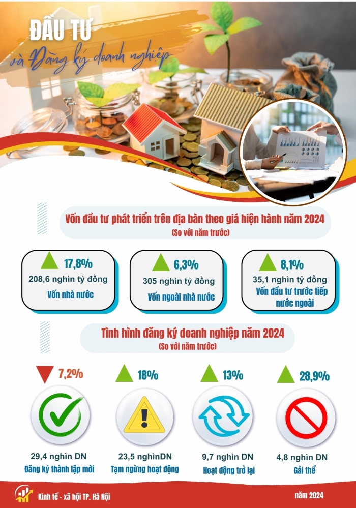 Một số chỉ tiêu kinh tế - xã hội thành phố Hà Nội năm 2024 2