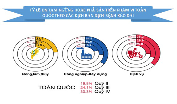 Tác động của dịch Covid-19 tới kết quả hoạt động sản xuất kinh doanh của doanh nghiệp và nguồn nhân lực