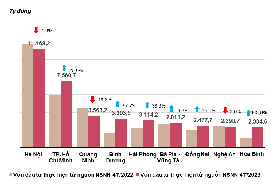 Tình hình kinh tế - xã hội cả nước tháng 4 và 4 tháng đầu năm 2023 16