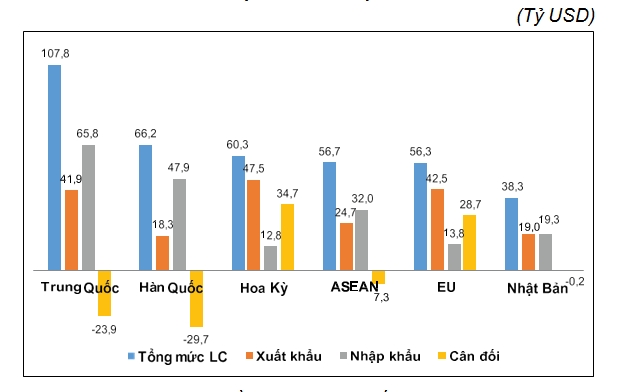 xuất, nhập khẩu hàng hóa dấu ấn năm 2018, thách thức trong năm 2019 1