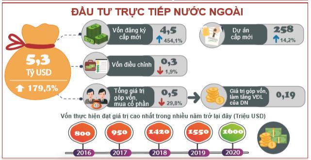 Tình hình kinh tế - xã hội tháng 1 năm 2020 5