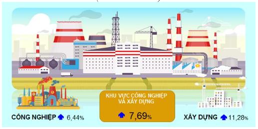 Một số chỉ tiêu kinh tế - xã hội thành phố Đà Nẵng năm 2024 3