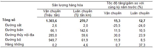 Tình hình kinh tế - xã hội tháng Bảy và 7 tháng năm 2023 15
