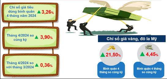 Tình hình kinh tế - xã hội thành phố Cần Thơ tháng 4/2024 3