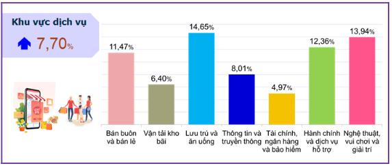 Một số chỉ tiêu kinh tế - xã hội thành phố Đà Nẵng năm 2024 4